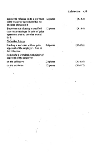 Labour law 455
Employee refusing to do a job when 12 panas {3.14.4}
there was prior agreement that no
one else should do it
Employer not allotting a specified 12 panas {3.14.4}
task to an employee in spite of prior
agreement that no one else should
do it
Collective·
L<ibOJJr
Sending a workman without prior 24 panas {3.14.16}
approval of the employer - fine on
the collective·
Removing a workman without prior
approvat of the employer
on the collective 24 panas {3.14.16}
on the workman ' 12 panas {3.14.17}
/
 