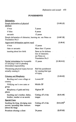 De
f
amation and assault 473
PUNISHMENTS
Defamation:
Sim12Ie defamation of12h�sical {3.18.2,3}
attribute
if true 3 panas
if false 6 panas
sarcastic 12 panas
Simple defamation of character, learning etc. see Notes on {3.18.7,8}
Translation No.5
Aggravated defamation against eQual {3.18.4}
if true 12 panas
false or sarcastic More than 12 panas
taunting about low birth Same as for defama-
tion of character;
see Notes on
Translation No.5
Verbal intimidation but incapable 12 panas {3.18.9-11}
of carrying it out or pleading
diminished responsibility
Threatening physical injury but not Half the punishment
actually causing it for causing that type
of injury
Calumn� and Blas12hem� {3.18.12}
Reviling one's own village or Lowest SP
country
Vilifying one's own caste. or Middle SP
group
Blasphemy of gods and holy Highest SP
places
Insulting one's mother, father, Cutting off of the {4.11.14}
brother, teacher or an ascetic tongue
Special Cases
Insulting the king; divulging state Cutting off of the {4.11.21}2
secrets; spreading false rumours tongue
[about the king]
Prostitute abusing a client 24 panas {2.27.12}
 