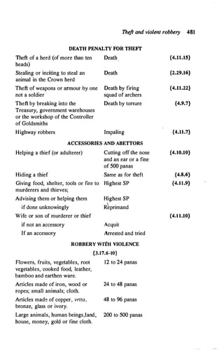 The
ft and violent robbery 481
DEATII PENALTY FOR TIIEFI'
Theft of a herd (of more than ten
heads)
Stealing or inciting to steal an
animal in the Crown herd
Theft of weapons or armour by one
not a soldier
Theft by breaking into the
Treasury, government warehouses
or the workshop of the Controller
of Goldsmiths
Highway robbers
Death
Death
Death by firing
squad of archers
Death by torrure
Impaling
ACCESSORIES AND ABETTORS
Helping a thief (or adulterer)
Hiding a thief
Giving food, shelter, tools or fire to
murderers and thieves;
Advising them or helping them
if done unknowingly
Wife or son of murderer or thief
if not an accessory
If an accessory
Cutting off the nose
and an ear or a fine
of 500 panas
Same as for theft
Highest SP
Highest SP

.
Reprimand
Acquit
Arrested and tried
ROBBERY WITH VIOLENCE
{3.17.6-10}
Flowers, fruits, vegetables, root 12 to 24 panas
vegetables, cooked food, leather,
bamboo and earthen ware.
Articles made of iron, wood or 24 to 48 panas
ropes; small animals; cloth.
Articles made of copper, vrrta, 48 to 96 panas
bronze, glass or ivory.
Large animals, human beings,land, 200 to 500 panas
house, money, gold or fine cloth.
{4.11.15}
{2.29.16}
{4.11.22}
{4.9.7}
{4.11.7}
{4.10.10}
{4.8.6}
{4.11.9}
{4.11.10}
 