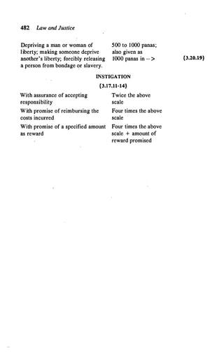 482 Law and Justice
Depriving a man or woman of
liberty; making someone deprive
another's liberty; forcibly releasing
a person from bondage or slavery.
500 to 1000 panas;
also given as
1000 panas in -- >
INSTIGATION
{3.17.11-14}
With assurance of accepting
responsibility
With promise of reimbursing the
costs incurred
With promise of a specified amount
as reward
Twice the above
scale
Four times the above
scale
Four times the above
scale + amount of
reward promised
{3.20.19}
 