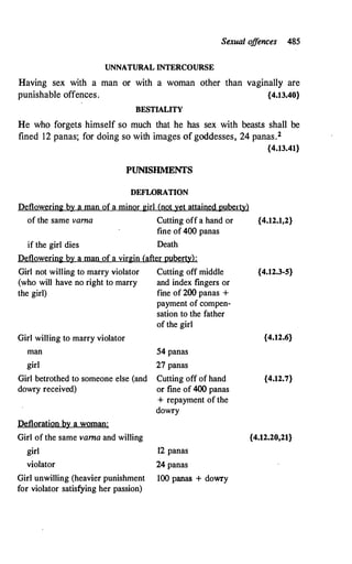 Sexual o
jf
ences 485
UNNATURAL INTERCOURSE
Having sex with a man or with a woman other than vaginally are
punishable offences. {4.13.40}
BESTIALITY
He who forgets himself so much that he has sex with beasts shall be
fined 12 panas; for doing so with images of goddesses, 24 panas.2
{4.13.41}
PUNISHMENTS
DEFLORATION
Deflowering by a man of a minor girl (not yet attained puberty)
of the same vama Cutting off a hand or {4.12.1,2}
fine of 400 panas
if the girl dies Death
Deflowering by a man of a virgin (after puberty):
Girl not willing to marry violator Cutting off middle {4.12.3-5}
(who will have no right to marry and index fingers or
the girl) fine of 200 panas +
payment of compen­
sation to the father
of the girl
Girl willing to marry violator {4.12.6}
man
girl
Girl betrothed to someone else (and
dowry received)
Defloration by a woman:
Girl of the same vama and willing
54 panas
27 panas
Cutting off of hand
or fine of 400 panas
+ repayment of the
dowry
girl 12 panas
violator
Girl unwilling (heavier punishment
for violator satisfying her passion)
24 panas
I00 panas + dowry
{4.12.7}
{4.12.20,21}
 