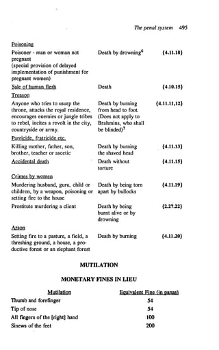 Ihe penal system 495
Poisoning
Poisoner - man or woman not
pregnant
(special provision of delayed
implementation of punishment for
pregnant women)
Sale of human flesh
Treason
Anyone who tries to usurp the
throne, attacks the royal residence,
encourages enemies or jungle tribes
to rebel, incites a revolt in the city,
countryside or army.
Parricide. fratricide etc.
Killing motlier, father, son,
brother, teacher or ascetic
Accidental death
Crimes by women
Murdering husband, guru, child or
children, by a weapon, poisoning or
setting fire to the house
Prostitute murdering a client
.Arfilm
Death by drowning6
Death
Death by burning
from head to foot.
(Does not apply to
Brahmins, who shall
be blinded)7
Death by burning
the shaved head
Death without
torture
Death by being torn
apart by bullocks
Death by being
burnt alive or by
drowning
Setting fire to a pasture, a field, a Death by burning
threshing ground, a house, a pro-
ductive forest or an elephant forest
MUTILATION
MONETARY F1NES IN LIEU
{4.11.18}
{4.10.15}
{4.11.11,12}
{4.11.13}
{4.11.15}
{4.11.19}
{2.27.22}
{4.11.20}
Mutilation
Thumb and forefinger
Equivalent Fine (in panas)
54
Tip of nose
All fingers of the [right] hand
Sinews of the feet
54
100
200
 