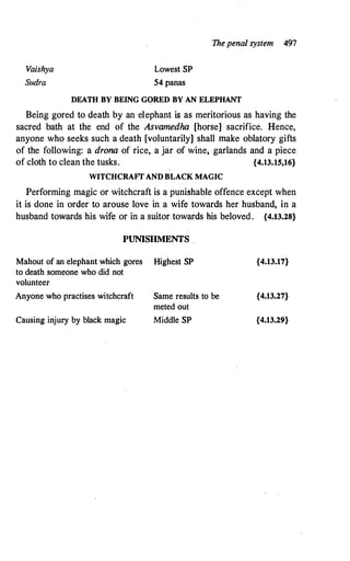 Thepenal system 491
Vaishya
Swira
Lowest SP
54 panas
DEATH BY BEING GORED BY AN ELEPHANT
Being gored to death by an elephant is as meritorious as having the
sacred bath at the end of the Asvamedha [horse] sacrifice. Hence,
anyone who seeks such a death [voluntarily] shall make oblatory gifts
of the following: a drona of rice, a jar of wine, garlands and a piece
of cloth to clean the tusks. {4.13.15,16}
WITCHCRAFf AND BLACK MAGIC
Performing magic or witchcraft is a punishable offence except when
it is done in order to arouse love in a wife towards her husband, in a
husband towards his wife or in a suitor towards his beloved. {4.13.28}
PUNISHMENfS .
Mahout of an elephant which gores Highest SP
to death someone who did not
volunteer
Anyone who practises witchcraft
Causing injury by black magic
Same results to be
meted out
Middle SP
{4.13.17}
{4.13.27}
{4.13.29}
 
