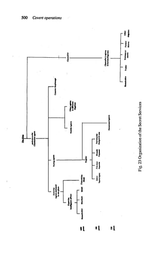 IOllO
-
soo
-
250
-
1•'•'•ns•,,.
i-
S•mll••
R:::;_
I
l
.
Ap:ll
ll
lbticmcd
Coaler
Bapioup
1a
-
p1ace
I
8
I
I
�
�
0..
blc
Apab
':::r:
I
d;,p;w
I
I
I
Roudaoldcr
lleldaaa
t
Mcmk
UU..
t
iltU
-
RcPJar
r
--
i--
,-
l
S•rtri
Tlkd•o
Scicret.Apal
Auauia
·­
.
.._.
,..,,.,.,;
..
PcrifO'"'"'
...
()ccl;
si
oulApb
Fig.
23
Organization
of
the
Secret
Services
I
....
..
.
old
..
O.acdlor
Outcdlor'•
scca
u.
imnrioadbpiacl
Tnda
HolJmuior
-
Fann
er
th;...
.
Other
dUpde&
I.JI
8
g
�
�
-§
'11
�
...
�-
 