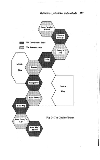 Definitions, principles and methods 551
ml The Conqueror's circle
h::=:A The Enemy's circle
Middle
King
Neutral
King
Fig. 24 The Circle ofStates
 