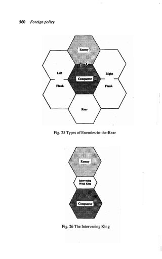 560 Foreignpolicy
Right
Fig. 25 Types ofEnemies-in-the-Rear
Fig. 26 The Intervening King
 