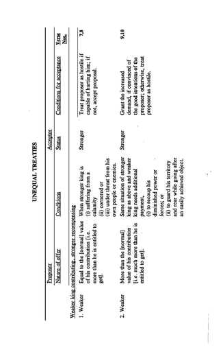 The Kautilya Arthashastra - Chanakya.pdf