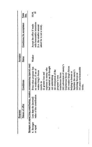 The Kautilya Arthashastra - Chanakya.pdf