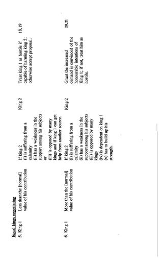 The Kautilya Arthashastra - Chanakya.pdf