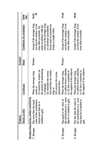 The Kautilya Arthashastra - Chanakya.pdf
