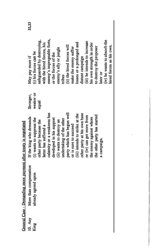 The Kautilya Arthashastra - Chanakya.pdf