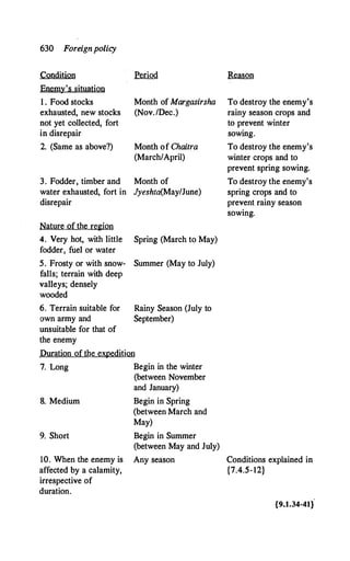 The Kautilya Arthashastra - Chanakya.pdf