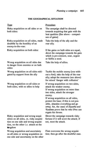 The Kautilya Arthashastra - Chanakya.pdf