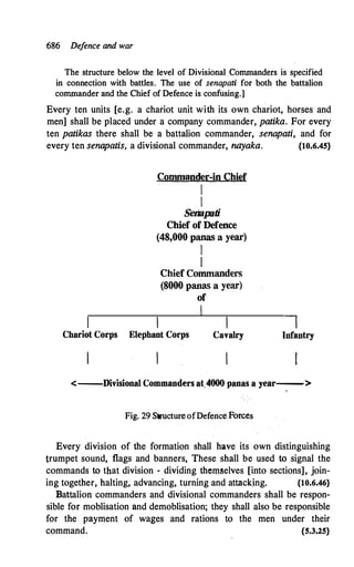 The Kautilya Arthashastra - Chanakya.pdf