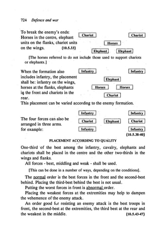 The Kautilya Arthashastra - Chanakya.pdf
