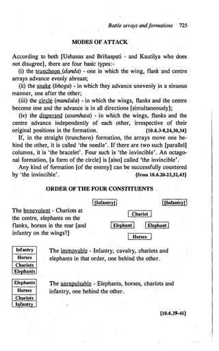 The Kautilya Arthashastra - Chanakya.pdf