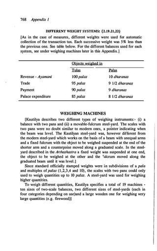 The Kautilya Arthashastra - Chanakya.pdf