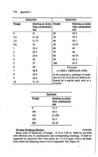 The Kautilya Arthashastra - Chanakya.pdf