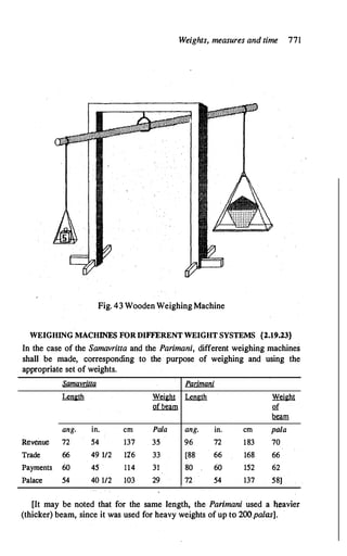 The Kautilya Arthashastra - Chanakya.pdf