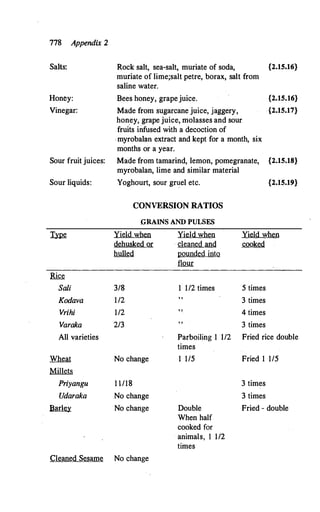 The Kautilya Arthashastra - Chanakya.pdf