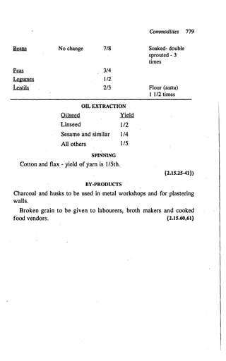 The Kautilya Arthashastra - Chanakya.pdf