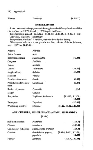 The Kautilya Arthashastra - Chanakya.pdf