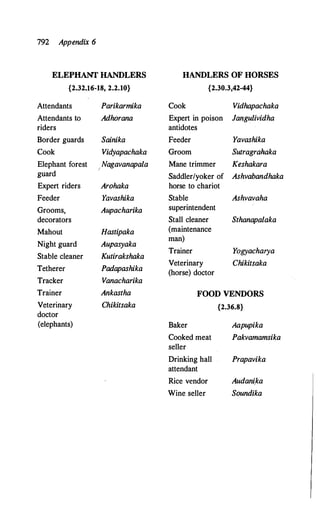 The Kautilya Arthashastra - Chanakya.pdf