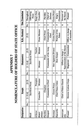 The Kautilya Arthashastra - Chanakya.pdf