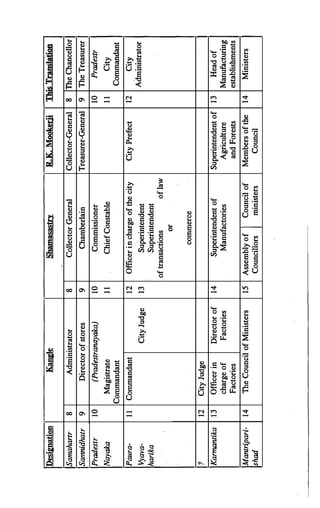 The Kautilya Arthashastra - Chanakya.pdf