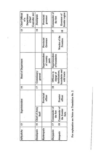 The Kautilya Arthashastra - Chanakya.pdf