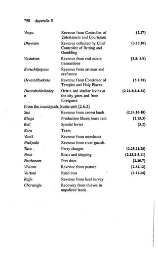 The Kautilya Arthashastra - Chanakya.pdf