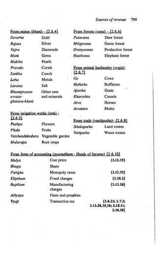 The Kautilya Arthashastra - Chanakya.pdf