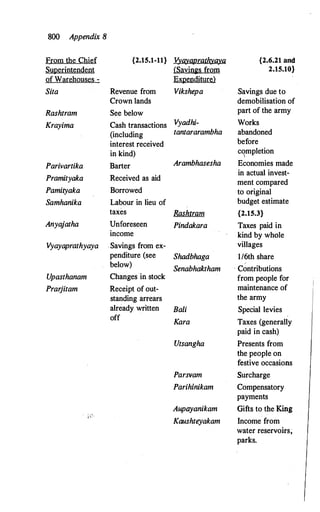 The Kautilya Arthashastra - Chanakya.pdf