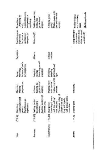 The Kautilya Arthashastra - Chanakya.pdf