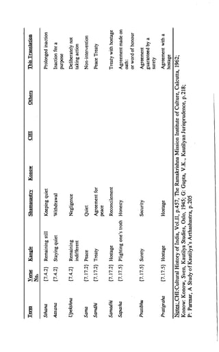 The Kautilya Arthashastra - Chanakya.pdf