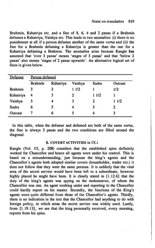 The Kautilya Arthashastra - Chanakya.pdf