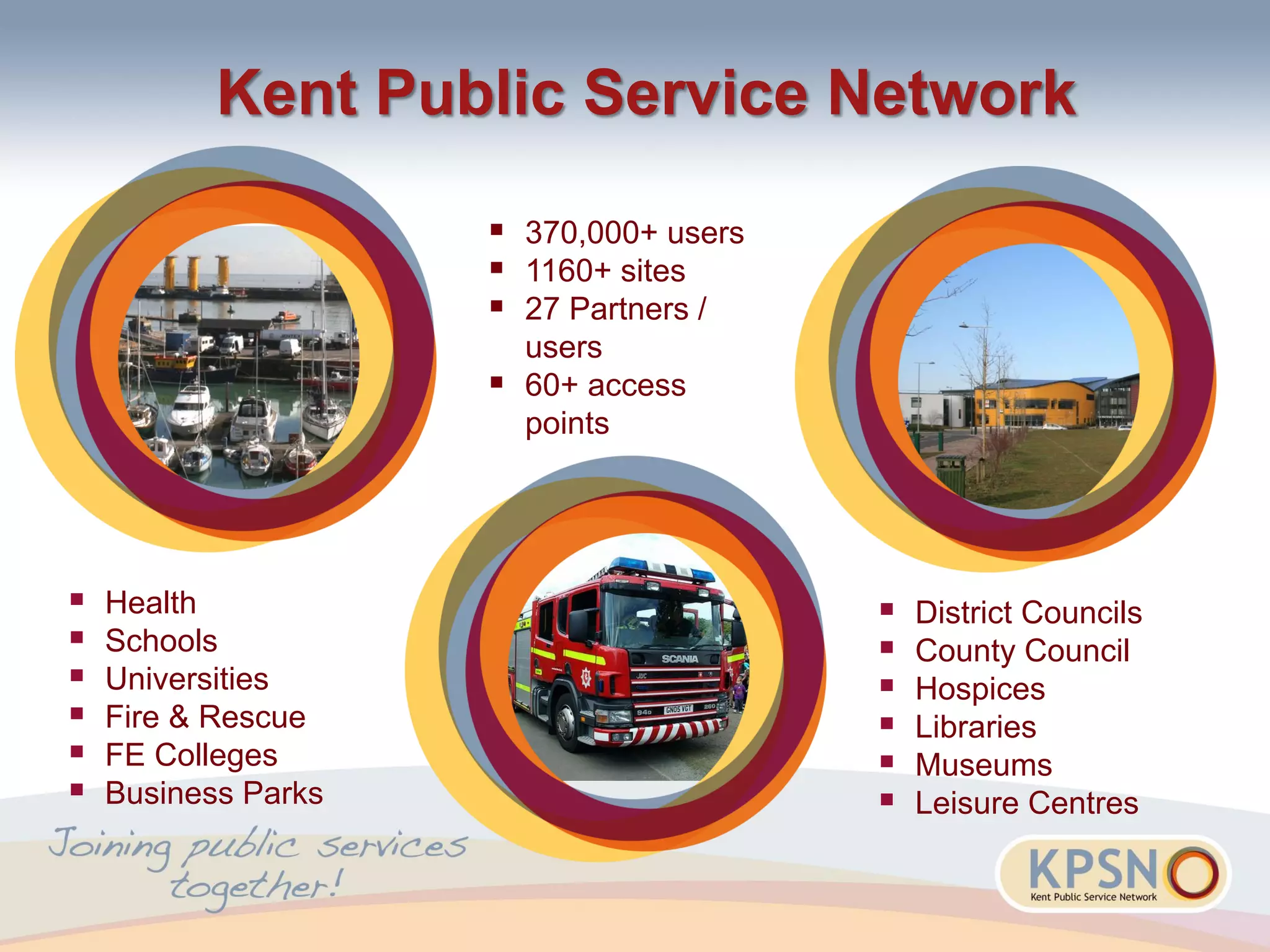 Kent Public Service Network
 370,000+ users
 1160+ sites
 27 Partners /
users
 60+ access
points
 Health
 Schools
 Universities
 Fire & Rescue
 FE Colleges
 Business Parks
 District Councils
 County Council
 Hospices
 Libraries
 Museums
 Leisure Centres
 
