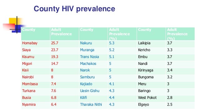 The Kenyan Government progress towards zero AIDS