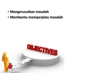• Mengerucutkan masalah
• Membantu memperjelas masalah
 
