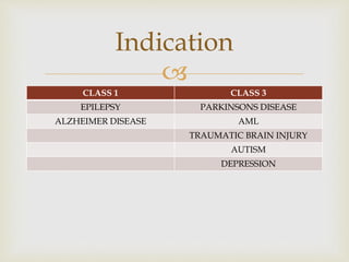 
CLASS 1 CLASS 3
EPILEPSY PARKINSONS DISEASE
ALZHEIMER DISEASE AML
TRAUMATIC BRAIN INJURY
AUTISM
DEPRESSION
Indication
 