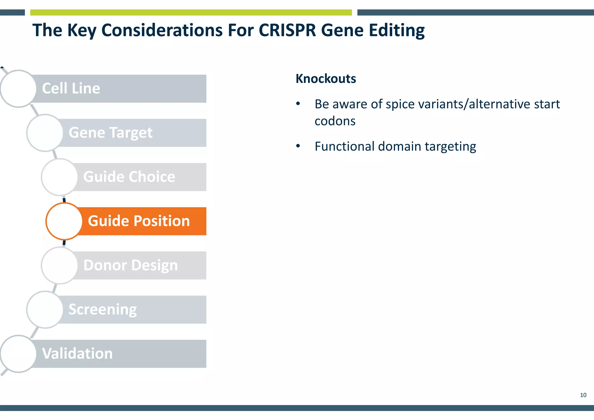 10
The Key Considerations For CRISPR Gene Editing
Cell Line
Gene Target
Guide Choice
Guide Position
Donor Design
Screening
Validation
Knockouts
• Be aware of spice variants/alternative start
codons
• Functional domain targeting
 