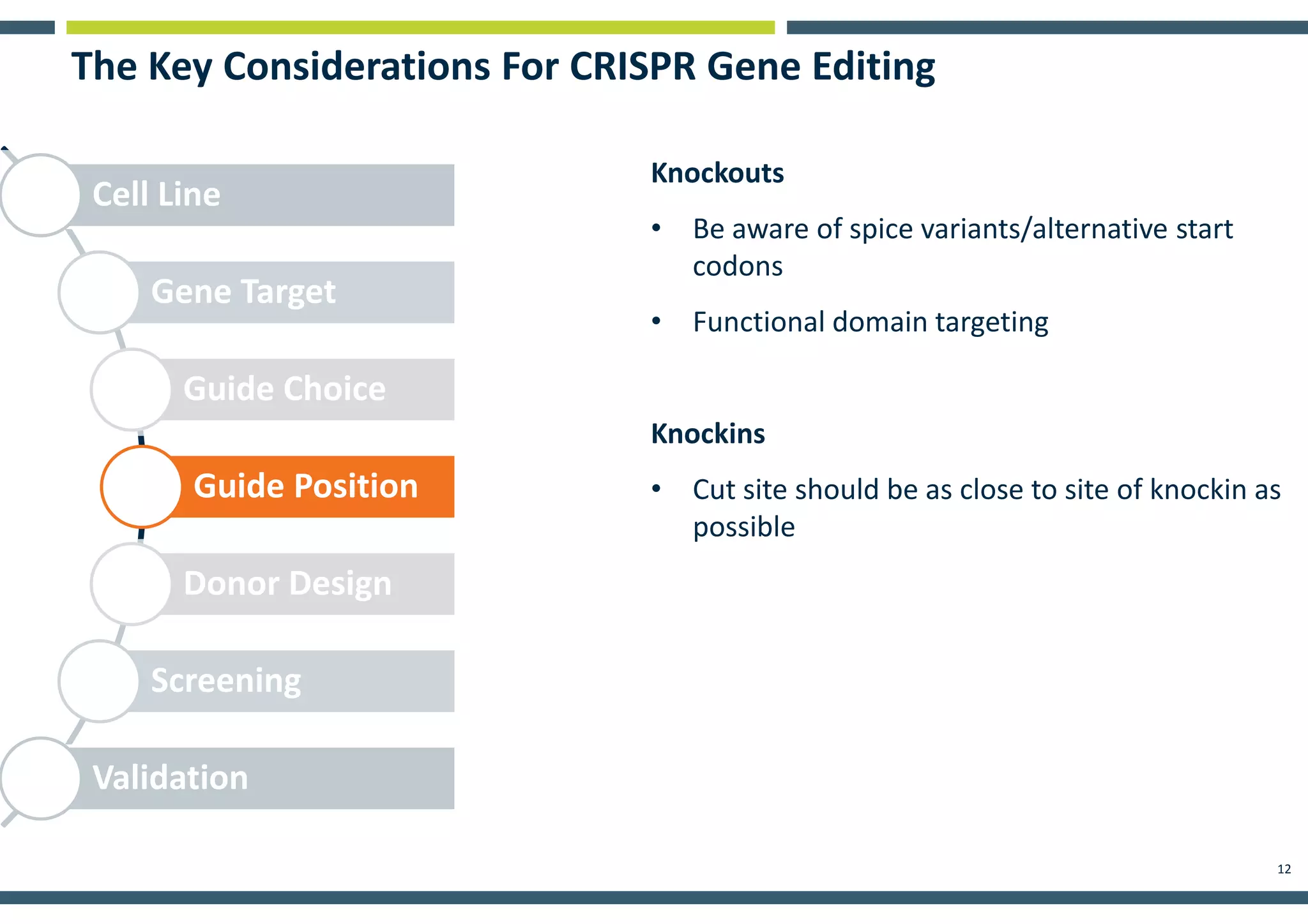 12
The Key Considerations For CRISPR Gene Editing
Cell Line
Gene Target
Guide Choice
Guide Position
Donor Design
Screening
Validation
Knockouts
• Be aware of spice variants/alternative start
codons
• Functional domain targeting
Knockins
• Cut site should be as close to site of knockin as
possible
 