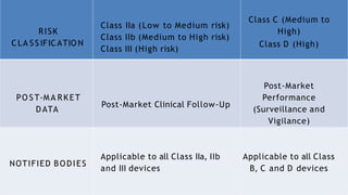 Mdr Risk Classification The key differences between the MDR and IVDR in the EU.pptx