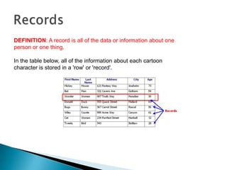 DEFINITION: A record is all of the data or information about one
person or one thing.

In the table below, all of the information about each cartoon
character is stored in a 'row' or 'record'.
 
