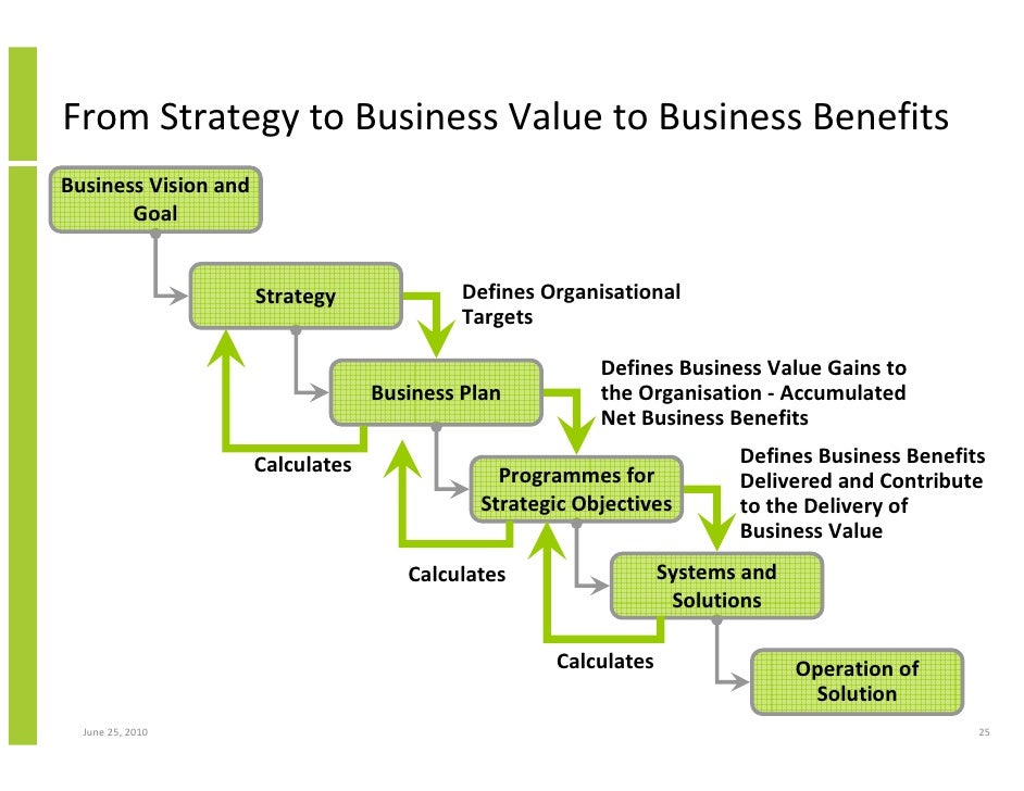 Case Study Competency Strategy And Culture