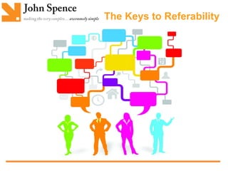 The Keys to Referability
• Welcome to the
webinar. We will
begin at 1 PM with
two very quick polls.
• Be sure to have a
notepad out – you
are going to take a
lot of notes!!
 