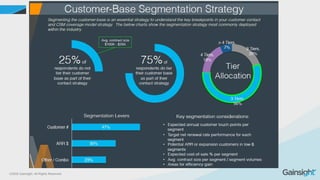 ©2015 Gainsight. All Rights Reserved.
The Scientific Method
 