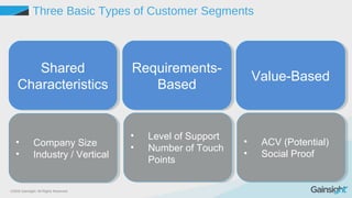 ©2015 Gainsight. All Rights Reserved.
Three Basic Types of Customer Segments
Shared
Characteristics
Shared
Characteristics
Requirements-
Based
Requirements-
Based
Value-BasedValue-Based
• Company Size
• Industry / Vertical
• Company Size
• Industry / Vertical
• Level of Support
• Number of Touch
Points
• Level of Support
• Number of Touch
Points
• ACV (Potential)
• Social Proof
• ACV (Potential)
• Social Proof
 