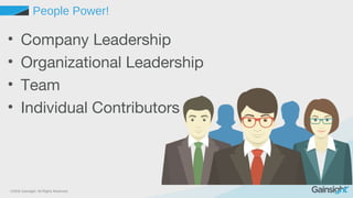 ©2015 Gainsight. All Rights Reserved.
People Power!
• Company Leadership
• Organizational Leadership
• Team
• Individual Contributors
 