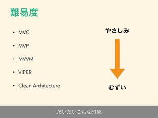 • MVC
• MVP
• MVVM
• VIPER
• Clean Architecture
 